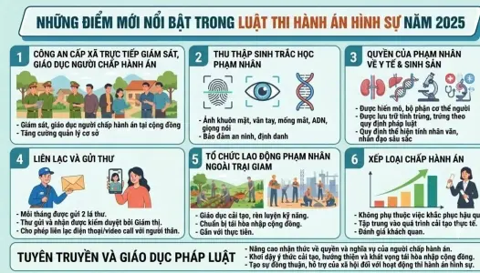 ĐỒNG THÁP: Tăng cường cụ thể hoá Luật Thi hành án hình sự năm 2025 vào thực tiễn cuộc sống